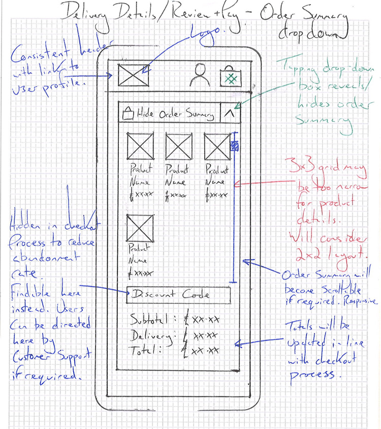 Sober Sauce Wireframe 6